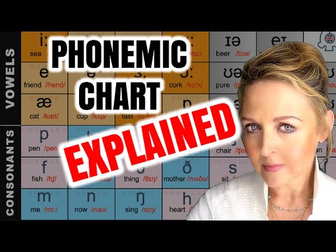 IPA Phonetic Alphabet & Phonetic Symbols  - **EASY GUIDE ✅