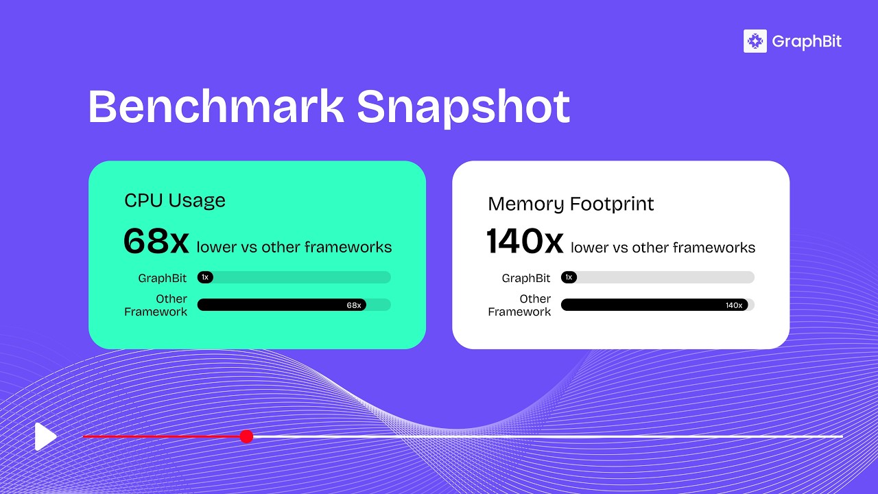 GraphBit Benchmark Demo