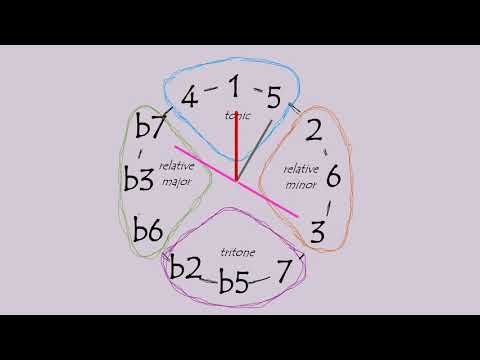 Autumn Leaves with primer