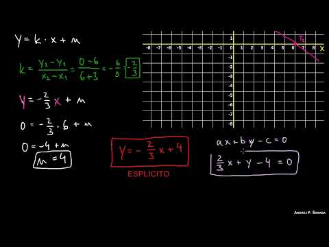 Tutte le Tre Forme dell'Equazione di una Retta