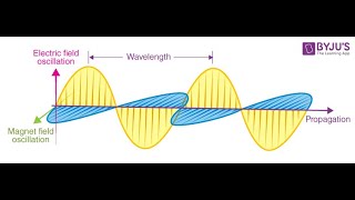 Introductory lecture on Electromagnetic Radiation for Geoinformatics and Surveying.