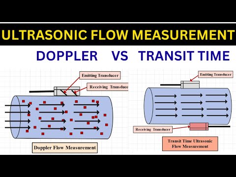 Ultrasonic Flow Measurement Services