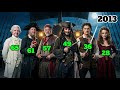 The Life Timeline Of Pirates 1 Curse Of The Black Pearl Cast 1947 2026