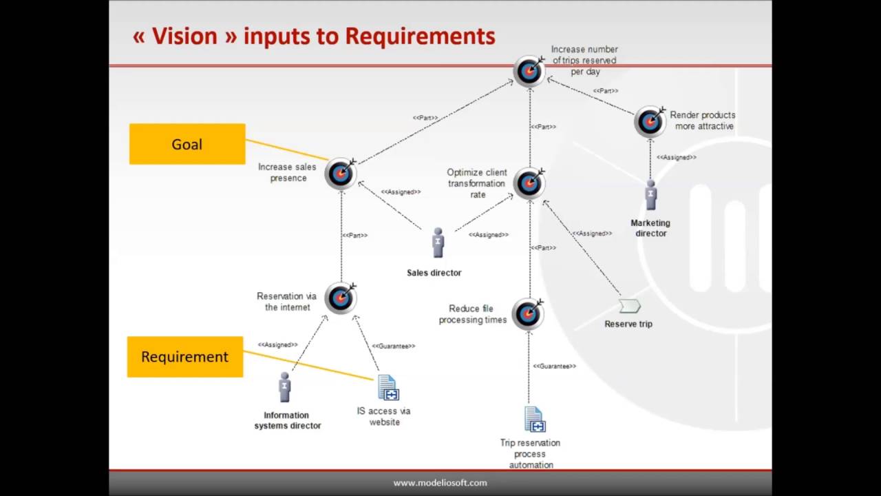 Webinar Modelio Web Analyst - Presentation