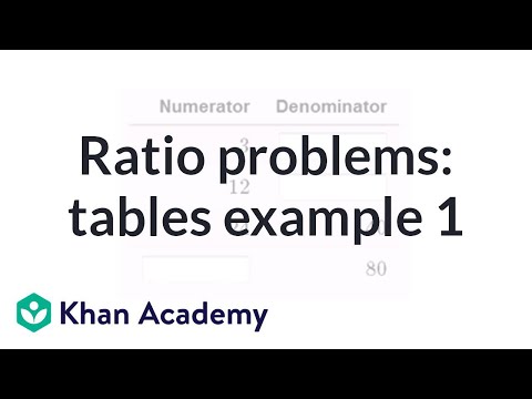 lesson 5 problem solving practice graph ratio tables