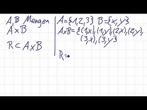 Mathematik für Informatik Studenten 23 - Mengenlehre : Relation