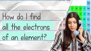 How to Find the Inner, Outer and Valence Electrons of an Element - TUTOR HOTLINE