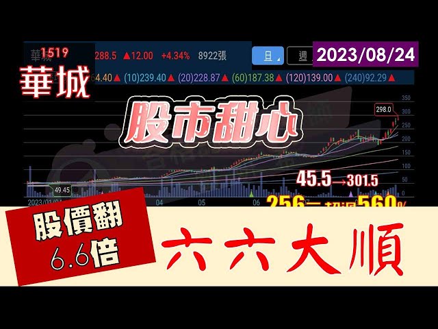08/24【甜心盤後影音】華城股價翻出6.6倍．六六大順
