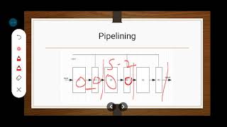 Pipelining Concepts in  VLSI Design || Learn Thought || S Vijay Murugan