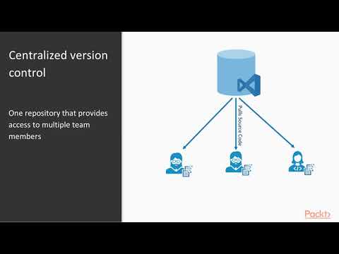 Continuous Delivery with Visual Studio Team Services Version Control Concepts | packtpub com