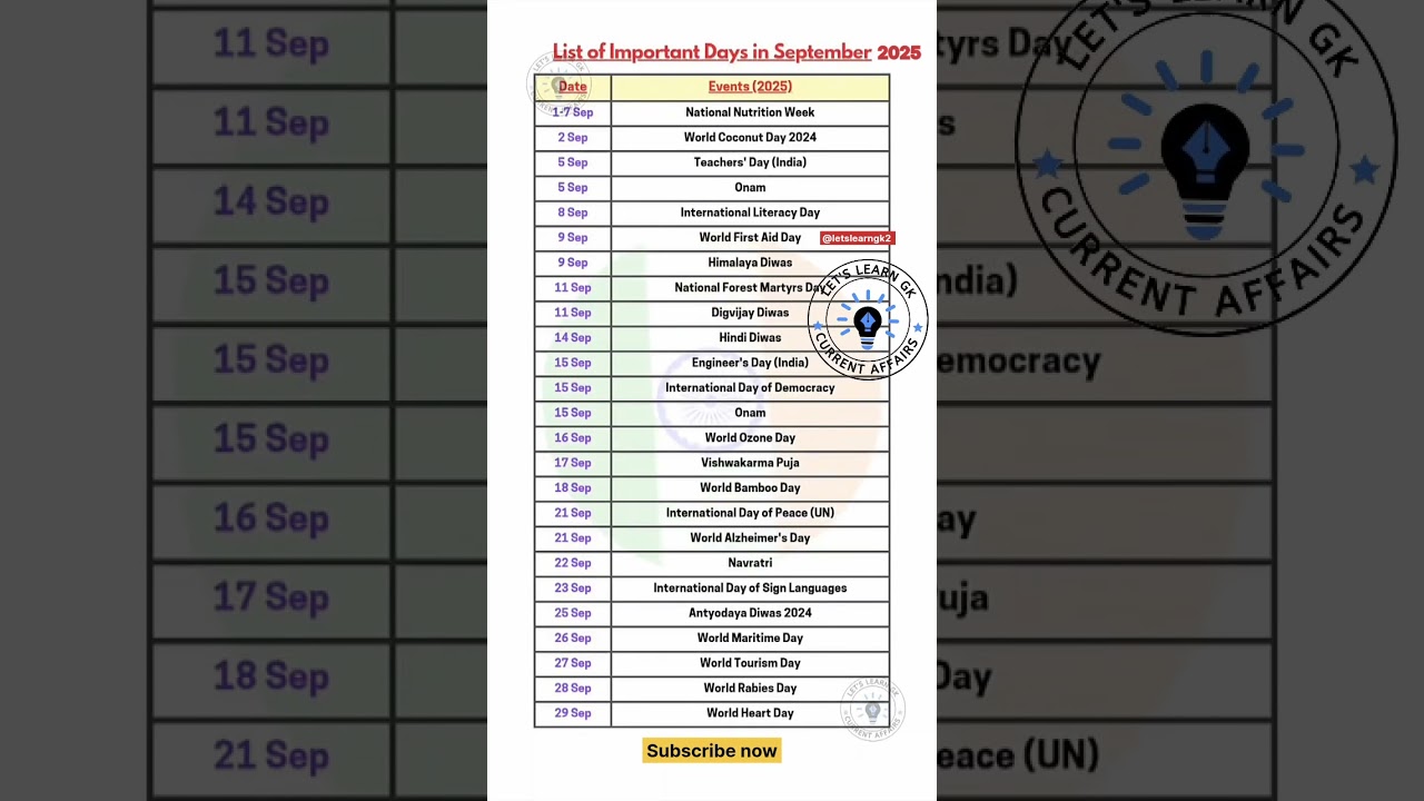 Most Important Days in September 2025 | Gk quiz #gk #shorts