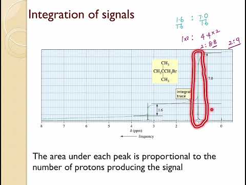 NMR Spectroscopy Part 6 - Integration of NMR signals