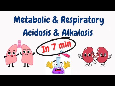 Metabolic & Respiratory Acidosis & Alkalosis in 7 MIN!