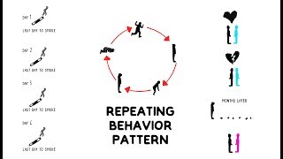 Why You Stuck Repeating Same Behavior? - SELF CONTROL - PATTERN BEHAVIOR