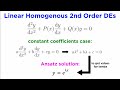 Linear Second Order Differential Equations Part 1 Homogeneous Case
