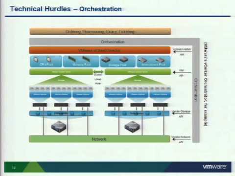 VMware world  PC7707-vCloud Deployments - Real World Lessons Learned