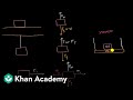Types Of Forces And Free Body Diagrams AP Physics 1 Khan Academy