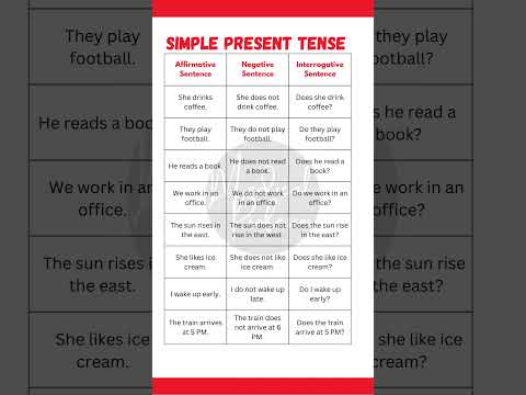 "Simple Present Tense: Affirmative, Negative & Interrogative Sentences with Examples"