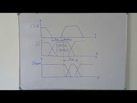 Concept of hold time, setup time and propagation delay #digitalVLSI | Static Timing Analysis (STA)