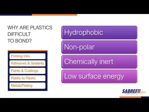 The Science Behind Surface Pretreatments for Adhesion to Plastics – Adhesives, Coatings, Inks