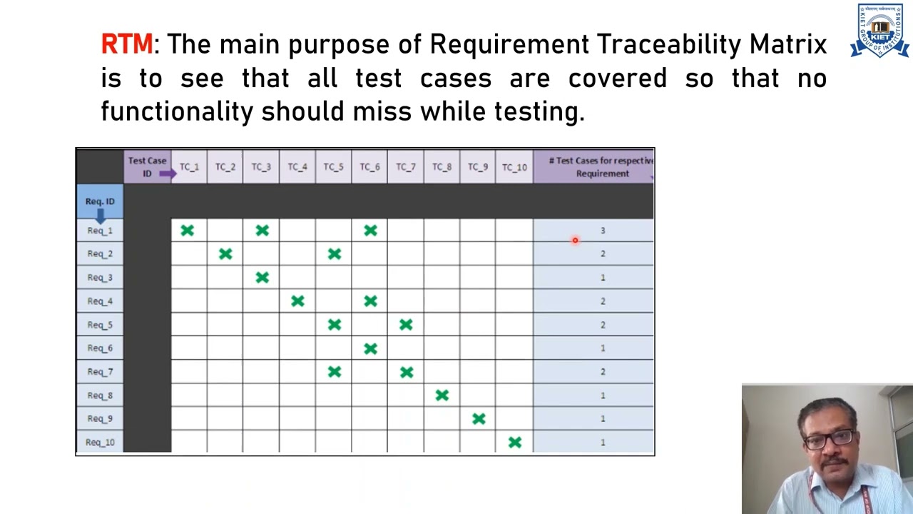 L - 20 | Unit - 4 | Software Testing Life Cycle, Software Testing | Software Engineering