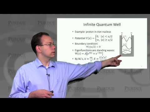 nanoHUB-U Nanophotonic Modeling L1.1: Introduction