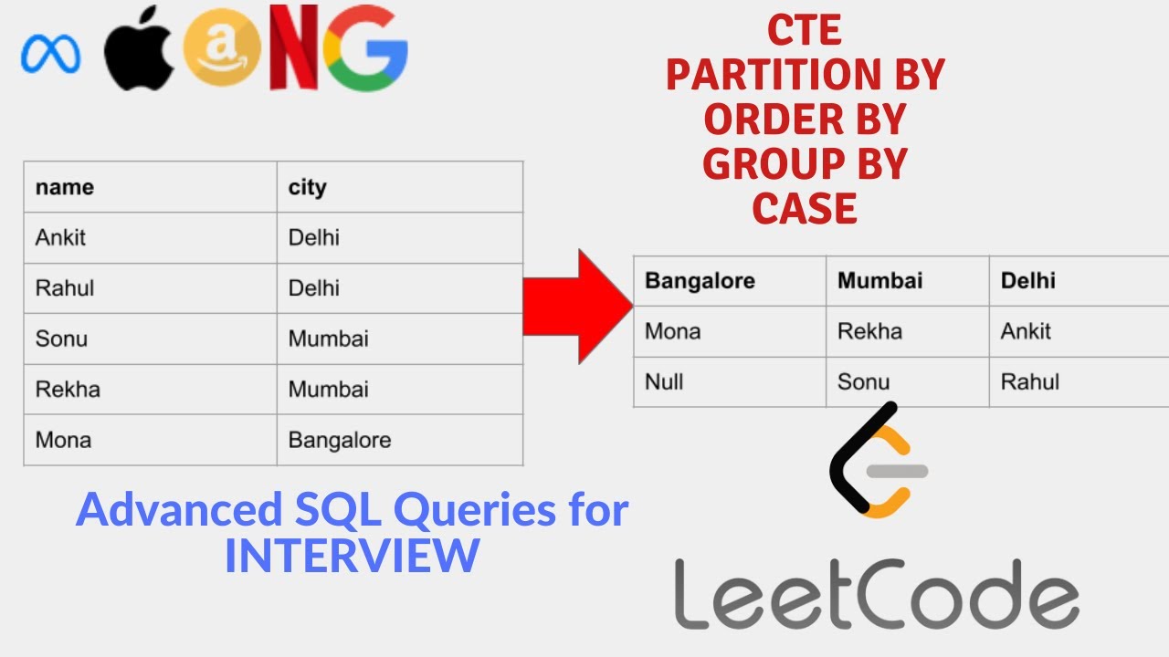 Advanced SQL Query - 8 | LeetCode Hard | Interview Question