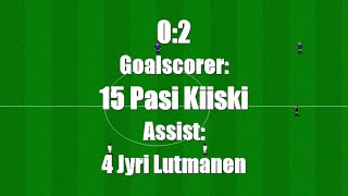 Let's play Championship Soccer - Episode 003 - FC Lahti Vs. IFK Mariehamn