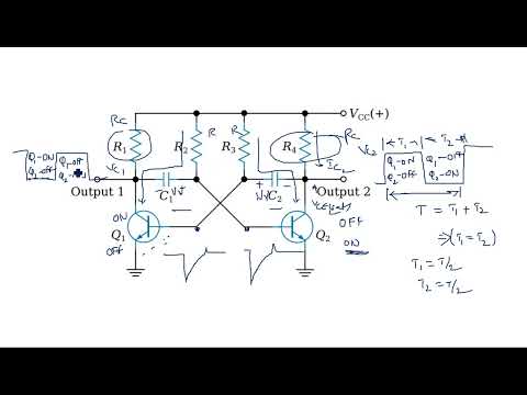 RC network with Sinusoidal Linear wave shaping PDC Lec 01