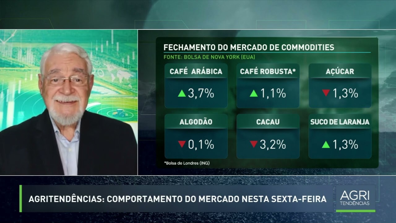Íntegra Agritendências 2ª Edição - 16/10/2026