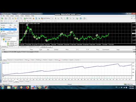 Video Eusd48LevelScalper