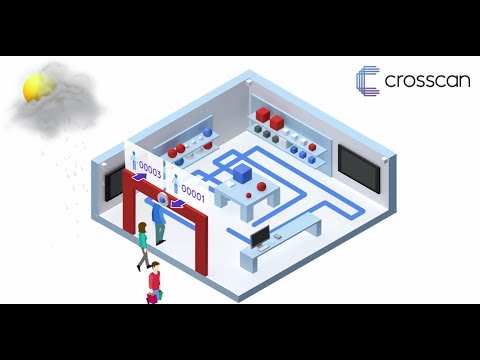 Crosscan
