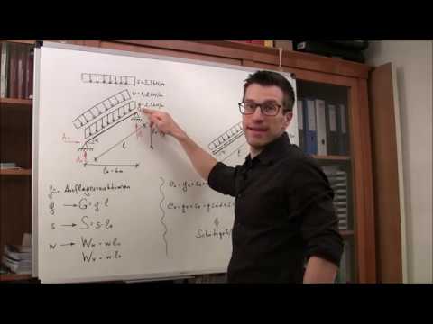 Lasten am geneigten Träger