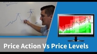 90% of Traders are Trading "Price Action" Wrong