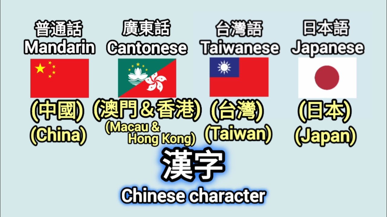 世界各地的漢字發音