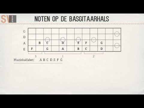 Een snelle manier om de noten op de basgitaarhals te vinden