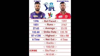 Nitish Rana vs Mayank Agrawal IPL Batting Comparison 2022 | COMPARE POINT#shorts