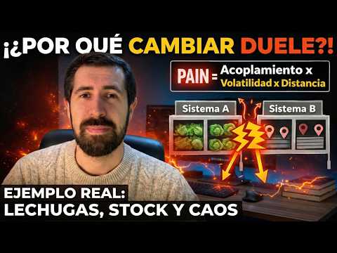 Acoplamiento entre sistemas: la ecuación que explica por qué todo duele