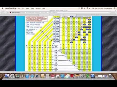 NAUI Dive Table Explained In Great Detail, Long But Worth It !!!!!!!