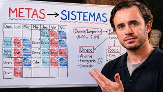 I Copied These 10 Productivity Systems and Got Back 20 Hours a Week thumbnail