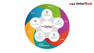 InterRed ContentHub YouTube Video