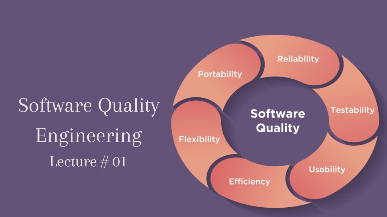 Intro to Software Quality Engineering