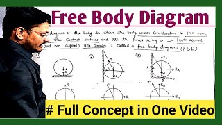 Complete Concept of Free Body Diagram II Mechanics II Fundamental of Mechanical Engineering II FBD