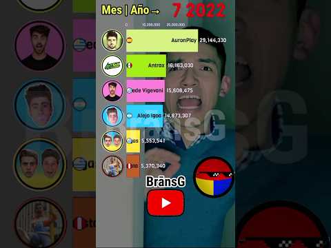 Dosogas Vs Fede Vigevani Vs Antrax Vs Ruben Tuesta Vs Alejo Igoa Vs AuronPlay | #Shorts