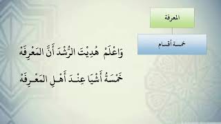 صورة شرح نظم الآجرومية مع التشجير //75//الشيخ محمد محمود الشنقيطي