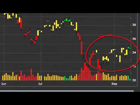 StockOodles.com - Oil ETF's - Trade USO - Screen ETF's FREE