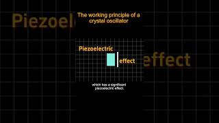 The working principle of a crystal oscillator. #slkor  #crystals   #electricalengineering