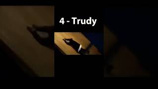 Top 8 Saddest deaths in titanic 😢 Credit to @Kaiju_Editz1