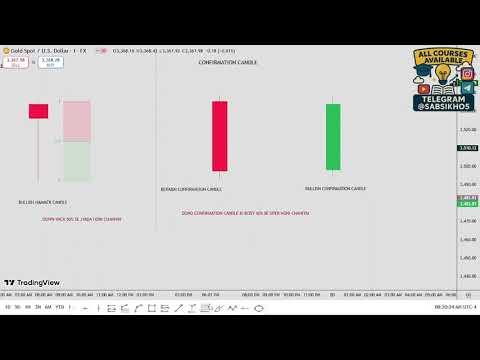 💼MCMP Strategy 1:2 Part I - Swappy Trading MCMP Course