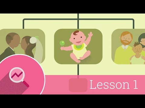 Intro to the Digital Garage